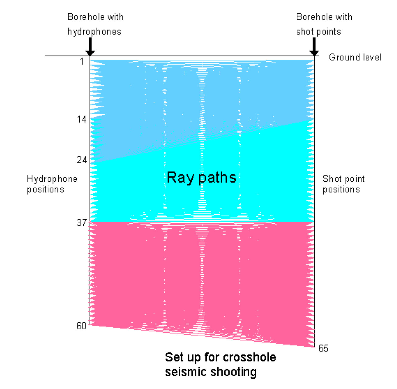 Illustration of Crosshole Seismic Survey