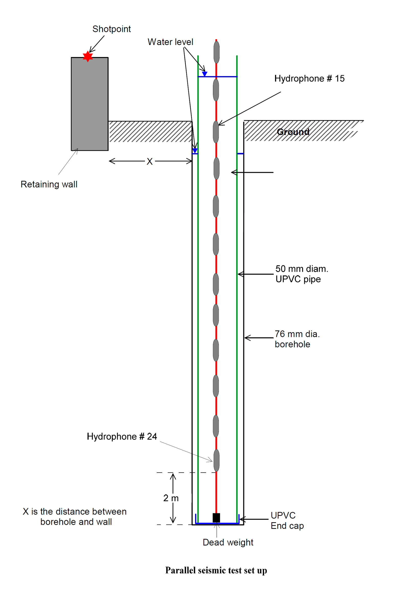 Illustration of Parallel Seismic Survey