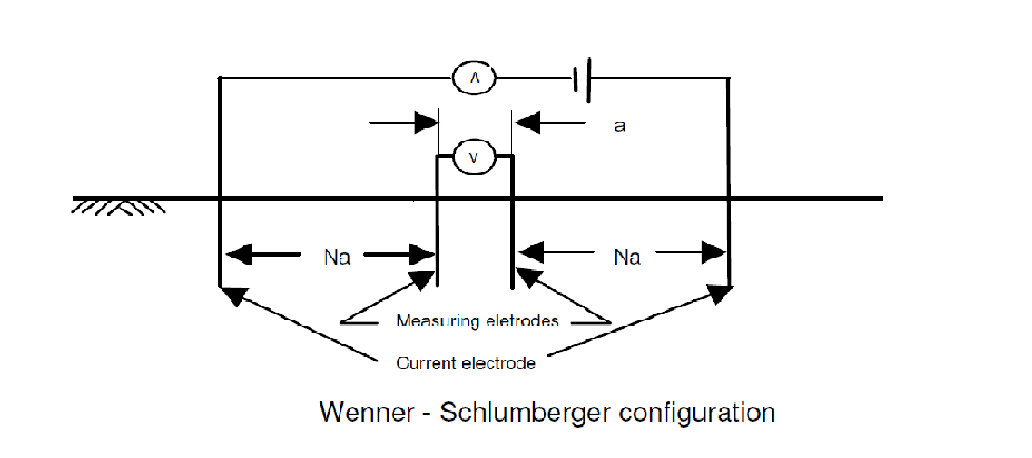 Diagram of Resistivity Principles