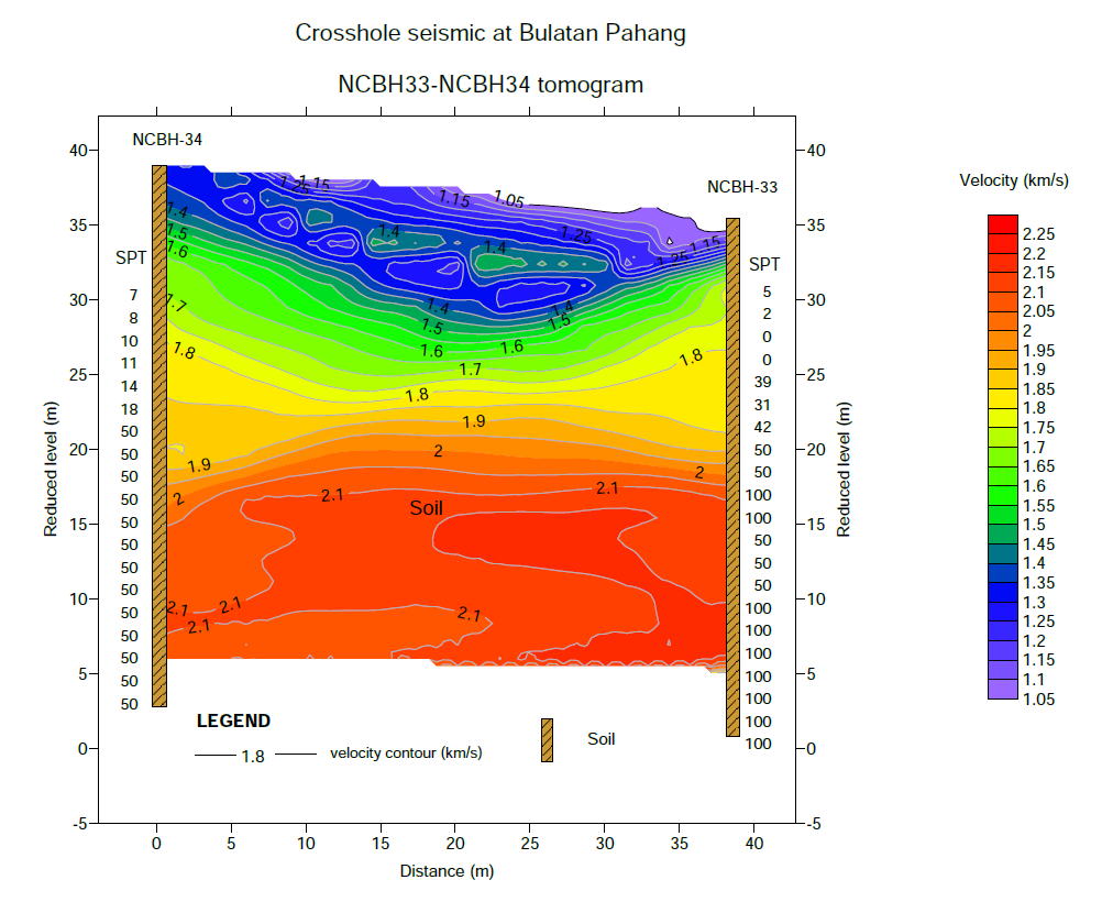 Diagram of seismic wave travel